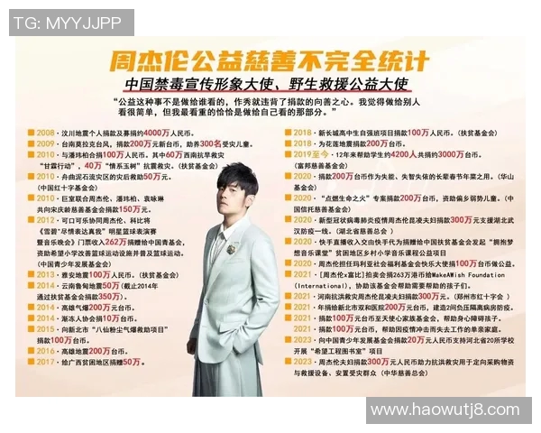 体育明星慈善贡献排行榜揭晓谁是最具影响力的公益先锋