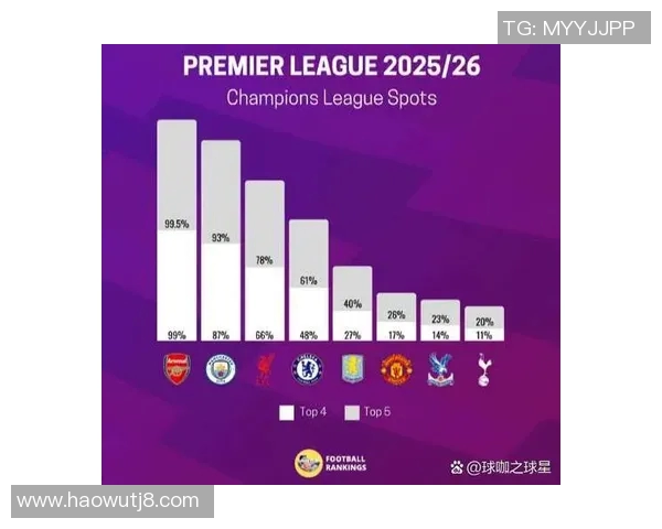 利物浦与切尔西对决谁将夺得本赛季英超冠军的最终预测分析